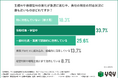 【中小企業経営者1,015名に調査】AIエージェント導入の壁、1位は「経営陣の思考の言語化」！経営者がAIに求める条件とは？