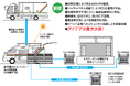 CO2排出ゼロの電源車「Electricity-Commuter(エレクトリシティ コミューター)」をリリース