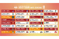 【バンビシャス奈良】りそなグループ B.LEAGUE 2026-27 SEASON バンビシャス奈良スケジュール