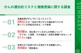 【血縁関係にあるご家族をがんで亡くした方への調査】8割超が「がんの遺伝的リスク」を不安視 現行検査に満足している人はわずか17.3%