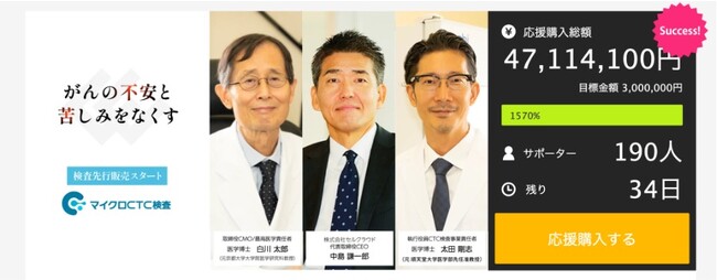 ※上記応援購入総額は2023年4月3日時点 ※上記応援購入総額は2023年4月3日時点