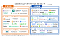「セルフリサーチサービスカオスマップ2025年版」をマーケティングアプリケーションズとプロダクトフォースが共同で公開