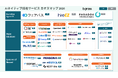 bgrass株式会社、「AIネイティブ採用サービス カオスマップ 2026」を公開。採用AI市場を3つのレイヤーで可視化