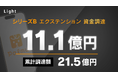 株式会社Light、シリーズBエクステンションラウンドで総額11.1億円の資金調達を完了