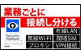 「1台のPCで」「業務ごとに」   有線LAN・無線Wi-Fiをセキュアに接続し分ける