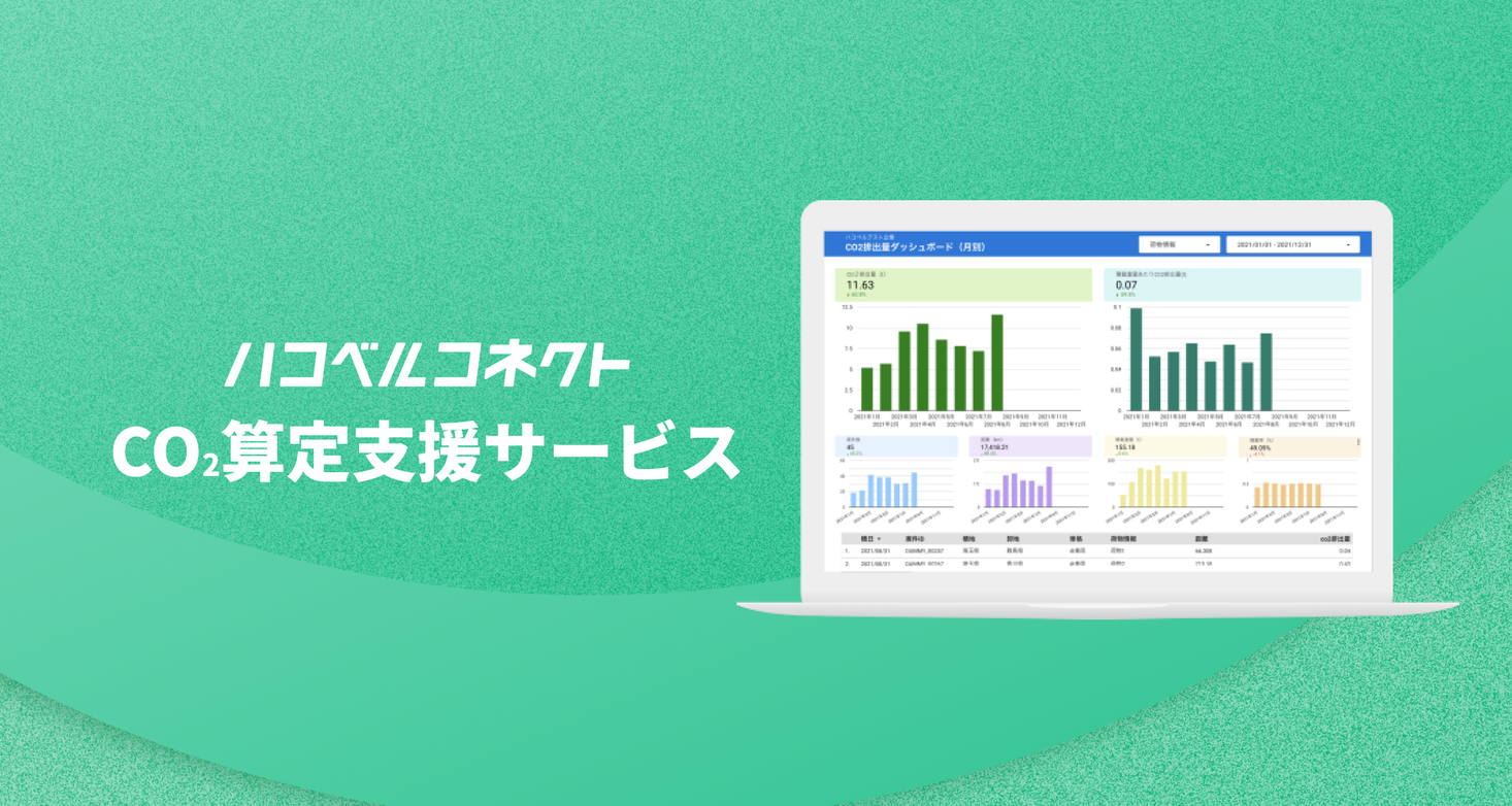 トラックのco2排出量削減に向けて Scope3排出量の可視化を可能に ハコベル コネクトco2算定支援サービス を提供開始 ラクスル株式会社のプレスリリース