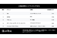 毎月実施の1日限定キャンペーンも、時節や曜日で左右される結果に