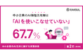 中小企業のAI積極活用層、67.7%が「使いこなせていない」