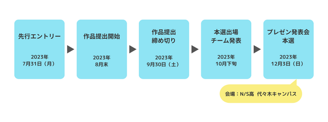 Unityユースクリエイターカップ2023中止卒業生たち