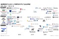 2026年度版「出身企業・資本母体別コンサルティング業界カオスマップ」を公開