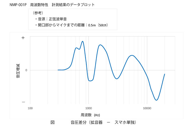 拡声器×スピーカー 拡声器一筋78年の町工場が作る、スマホを音源とした