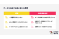 【市場調査レポート】パタンナー、「データ活用に関するレポート2024」を発表