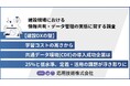 【建設DXの壁】学習コストの高さから共通データ環境（CDE）の導入成功企業は25%と低水準、定着・活用の課題が浮き彫りに