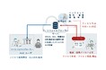BIMモデリングに必要な部品提供のプラットフォーム「ファミリエクスプローラー」提供開始