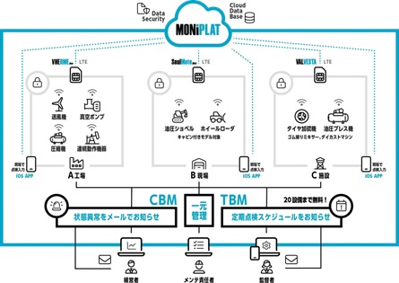 モニプラット全体図