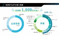 設備点検プラットフォーム「MONiPLAT」、導入社数1,500社を突破