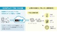 設備点検プラットフォーム「MONiPLATⓇ」、巡回点検工数ゼロを目指す　新機能「ZeroVisit™」を提供開始