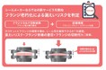 フランジの次世代管理を支援するクラウドシステム「フランジカルテⓇ」にフランジ老朽化による漏えいリスクを判定する新機能を提供開始