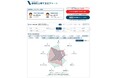 樹脂加工品の即時見積サービス「Quick ValueⓇ」が新機能「材質選定レーダーチャート」をリリース