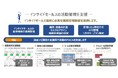 ブリッジインターナショナルのインサイドセールス支援ツール「insideSales Navigator」を三菱UFJ銀行が採用