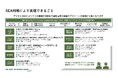 ブリッジインターナショナル、Magic Momentと共同で営業AI化ソリューションを提供開始