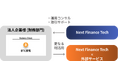企業財務戦略の新潮流に対応:Next Finance Techは「法人向けビットコイン運用管理サービス」をリリースいたします