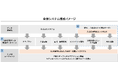 Vieureka、経済産業省の委託事業を受託
