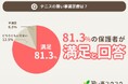 【2024年版】497名の保護者に聞いた！「本当に習わせてよかった子供の習い事」満足度ランキング！