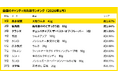 290万人のレシートデータから見る「買い物動向」調査　1月、全国・地方別のキャンディ売れ筋ランキング