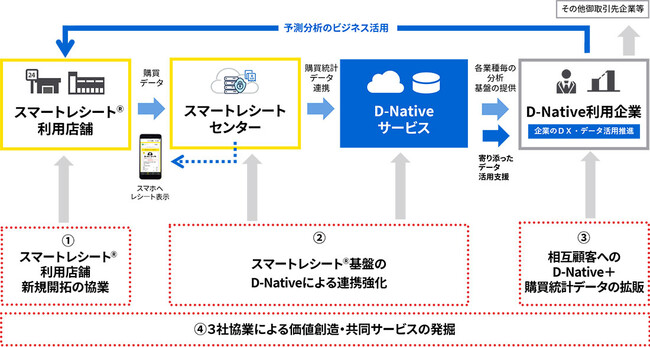 （協業スキーム全体図）