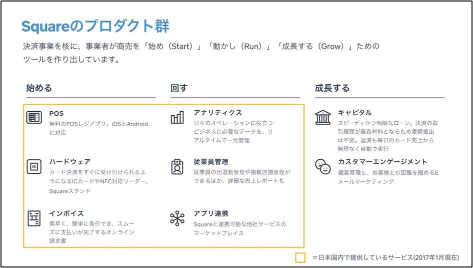 Square 毎月の請求を カード自動引き落とし できる機能を提供開始 Squareのプレスリリース