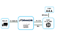 「DriveeLink」を活用し、外国人ドライバーの採用に成功