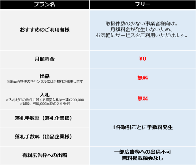 新た会社