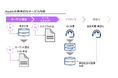 株式会社CquickがAIとこれまでのインサイドセールスの知見を融合したインサイドセールス分析サービス「Aquick」β版を月10社限定で無料提供開始します
