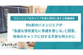 約6割のITエンジニアが「急速な技術変化に脅威を感じる」と回答、将来のキャリアに対する不安も明らかに