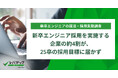 新卒エンジニア採用を実施する企業の約4割が、25卒の採用目標に届かず