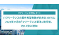 ITフリーランスの案件希望者数が前年比136%に、2024年11月の「フリーランス新法」施行後、約1.2倍に増加