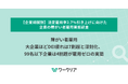 障がい者雇用、大企業ほどDEI疲れは7割超と深刻化、99名以下企業は4割超が雇用ゼロの実態