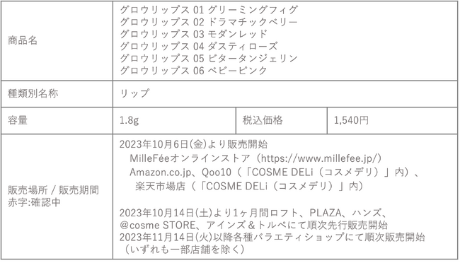 唇でとろける贅沢ルージュ。MilleFeeから初となるリップアイテムが2023