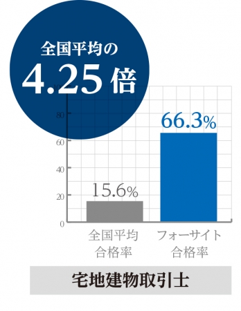 平成30年度「宅地建物取引士試験（宅建試験）」解答速報を公開 | 株式