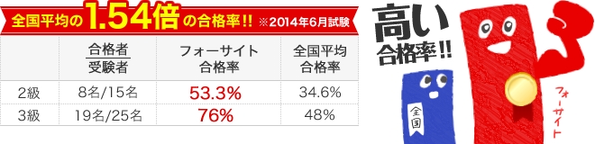 簿記 資格 こう りつ てき フォー サイト