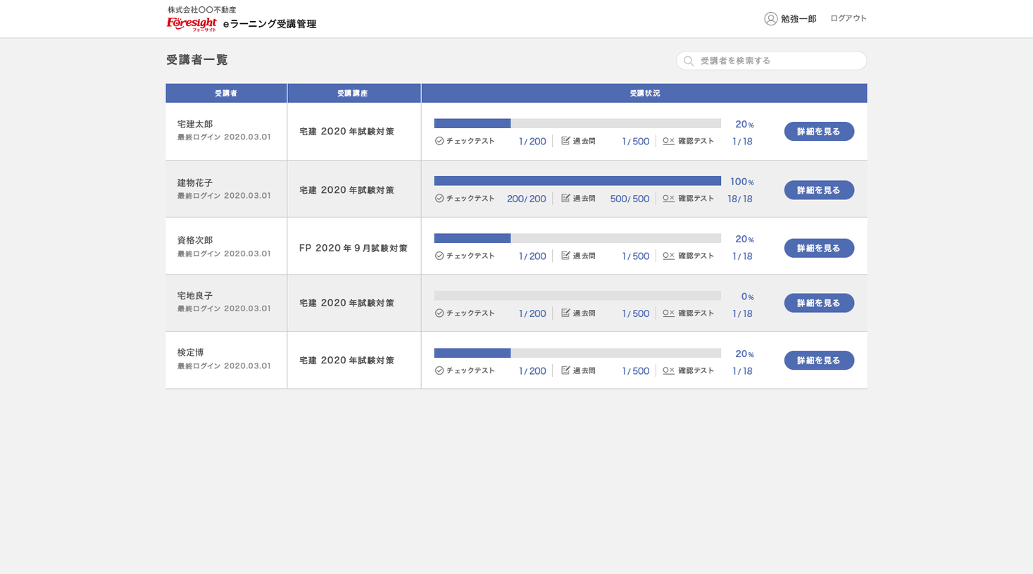 資格講座の学習状況がわかる Eラーニング受講管理システム が登場 株式会社フォーサイトのプレスリリース