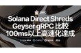 新サービスSolana最速の「Direct Shreds」ストリーム、Geyser gRPCと比較して100ms以上の高速化を達成