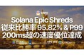 ERPC、上位版 Solana Shredstream「Epic Shreds」をフランクフルト限定で提供開始 — 最小ホップ配信で勝率 95.82%、P99 で 200〜300ms の速度優位を達成