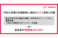 PMO人材数が計画前倒し達成の127%進捗と好調。青山学院大学の高度DX人材を育成する産官学連携「ADPISAコンソーシアム」運営参加やDX人材育成プロジェクトで2027年全社員の9割超をDX人材へ