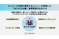 メンバーズ社員が発揮するバリューを表現した「あたかも社員」商標取得のお知らせ。顧客の組織の一員となって成果向上を実現させるデジタルクリエイターが企業のDX推進を支援