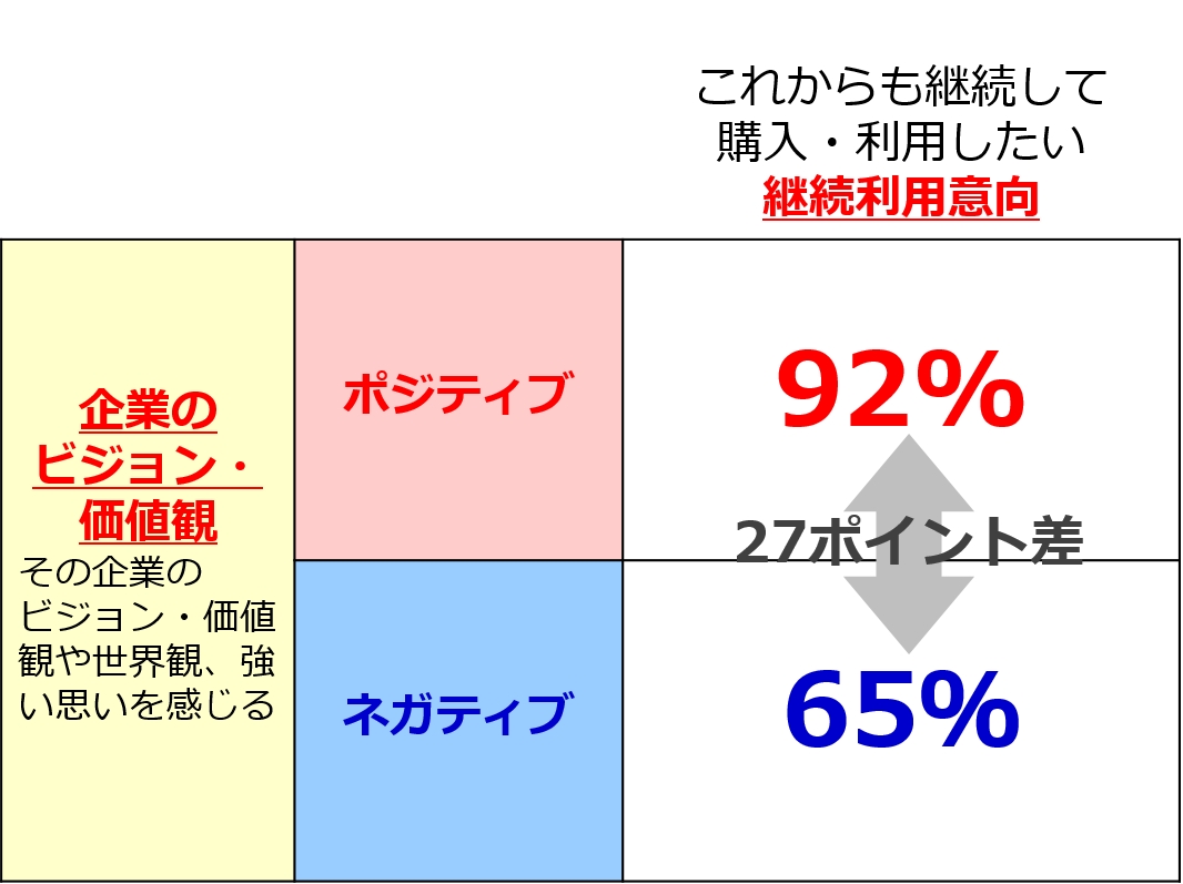 消費者の購買志向を調査する第1回 エンゲージメント サーベイ 実施 メンバーズのプレスリリース