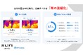 【nwm（ヌーム）夏のイヤホン使用と耳トラブルに関する実態調査2026】酷暑が予測される今年の夏は“耳の温暖化”に注意！約6割が夏のイヤホンに不快感。密閉型とオープンイヤー型で耳温度上昇は最大3倍差。