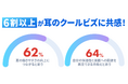 【nwm(ヌーム)ビジネスパーソンの夏の働き方と“耳の温暖化”実態調査2026】出社回帰は進むが酷暑が続く夏、見落とされがちなのは"耳のクールビズ"