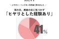 【梅雨時期のイヤホン使用実態調査】傘+イヤホンの”ダブルの死角”による事故リスクとは?周囲の音が聞こえないことで「ヒヤリ」とした経験は4割